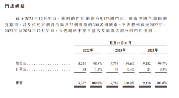 靠谱的股票配资平台 港股“爱喝茶”！又将诞生一家IPO